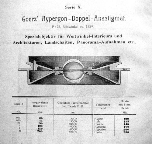 Гипергон Герца, оптическая схема (источник: http://olypedia.de/)